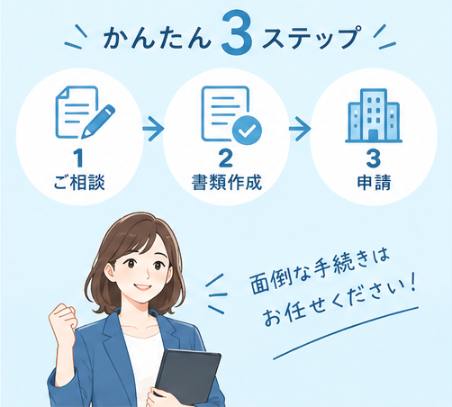 ご相談・書類作成・申請のかんたん3ステップ